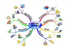 Capa: Baixar Curso Mapas Mentais Tiago Bacciotti Download
