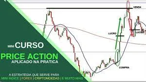 Capa: Curso Price Action: Baixar PDF e Domine o Mercado