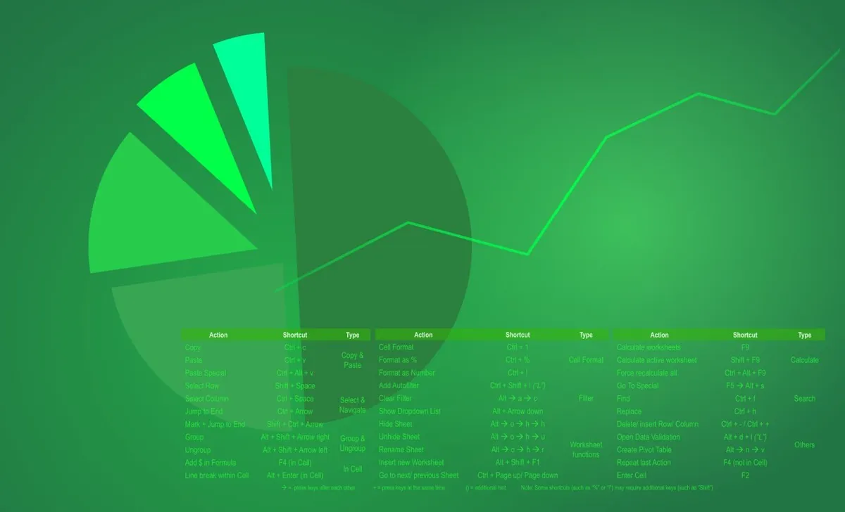 Capa: TopInvest Gabriel Ramos: Baixar Excel Essencial Mercado Financeiro