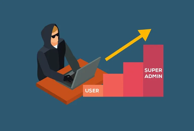 Capa: Pentesting e Escalação de Privilégios: Baixar Curso Completo Agora!