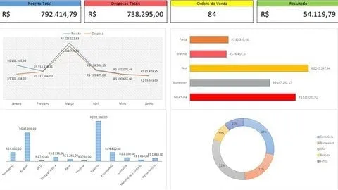 Capa: Baixar Excel Online: Planilha Financeira Total | Hiago Laurence Mantuani